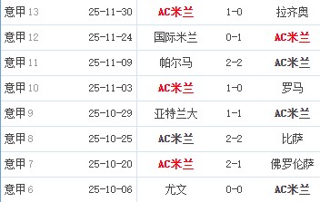 AG-AC米兰主场大胜博洛尼亚，继续领跑积分榜的简单介绍